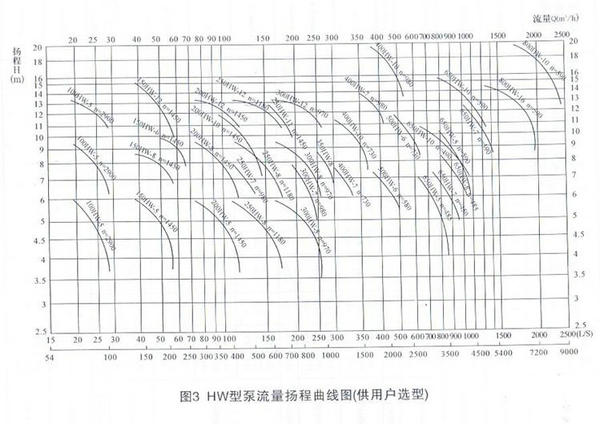 多級泵的結構說明